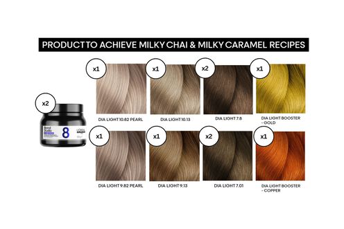 Milky Dream Look Launch Parcel - L'Oreal Professionnel | L'Oréal Partner Shop